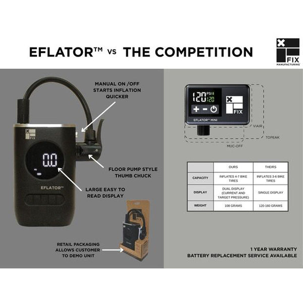 Fix Manufacturing - Mini EFlator Digital Pump (MTB) - image 4