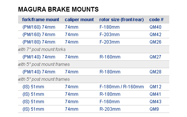 Magura Brake Mount Table