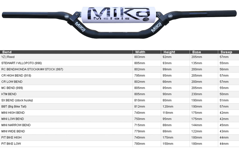 Mika Metals Hybrid Bar Bends