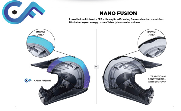 Kali Protectives Nano Fusion