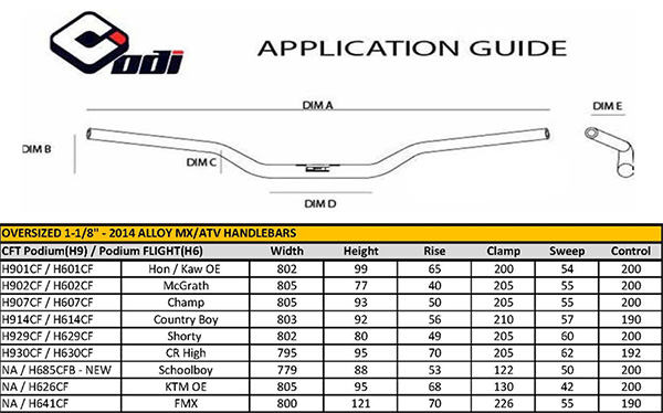 odi-podium-flight-application-chart.jpg